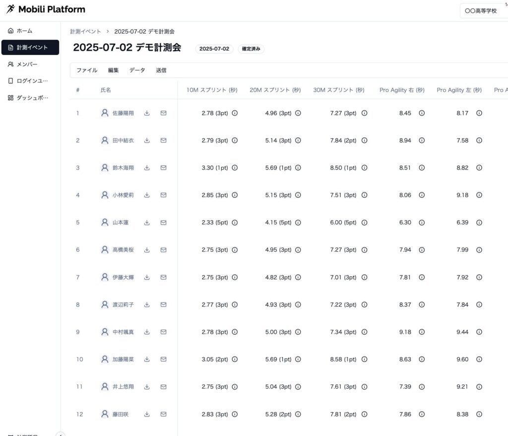 データプラットフォーム「Mobili Platform」の画面イメージ