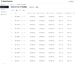 データプラットフォーム「Mobili Platform」の画面イメージ