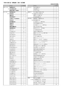 進路状況2026年3月9日