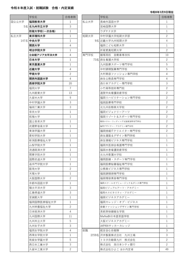 進路状況2026年3月9日