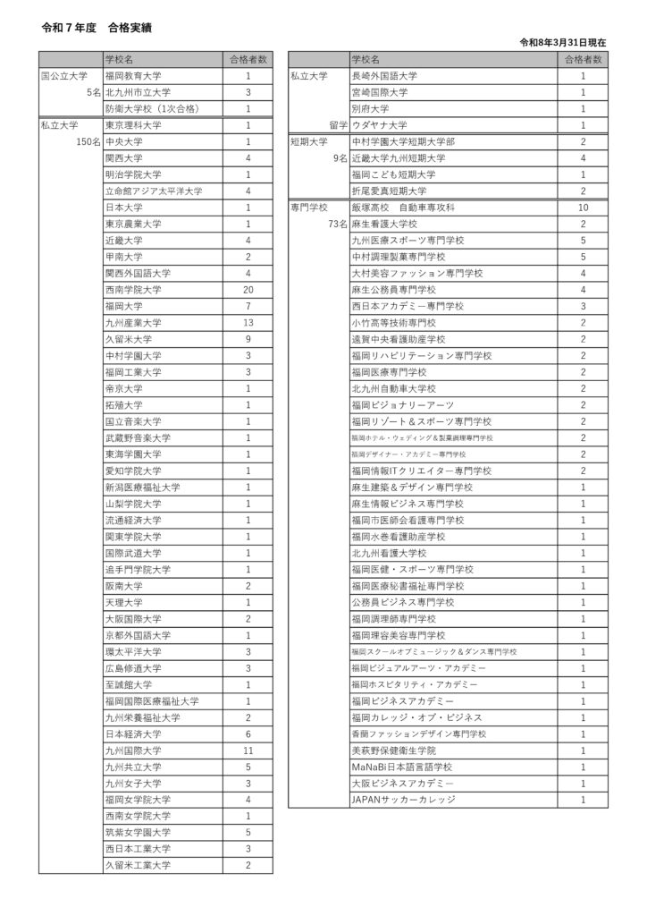 令和7年度進学実績