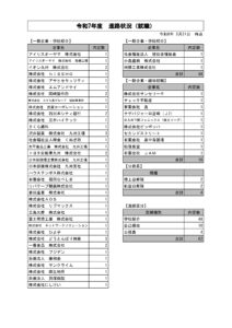 令和7年就職実績