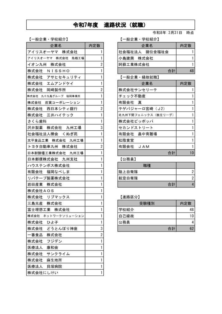 令和7年就職実績