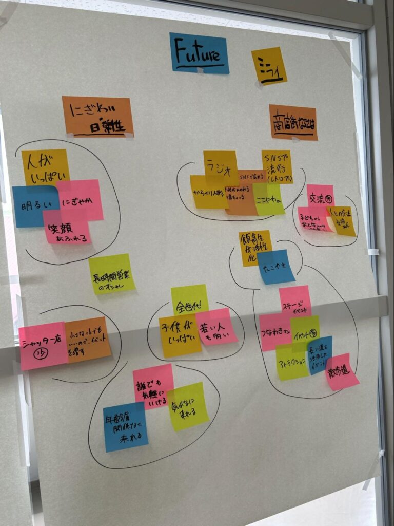 「未来（Future）」に向けた理想の姿を議論
