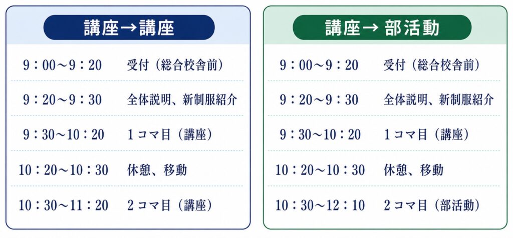 当日の流れ