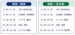 当日の流れ